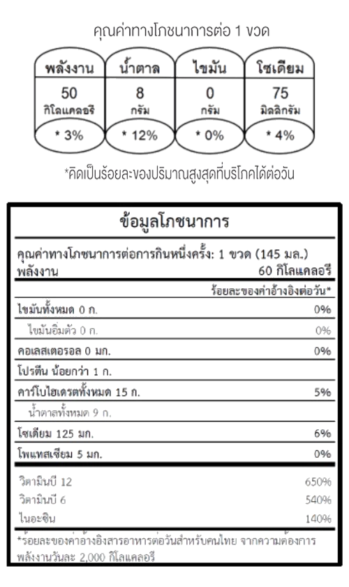 nutrition