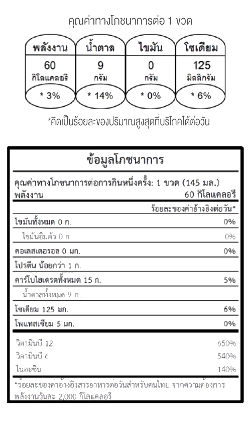 nutrition
