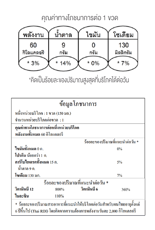 nutrition