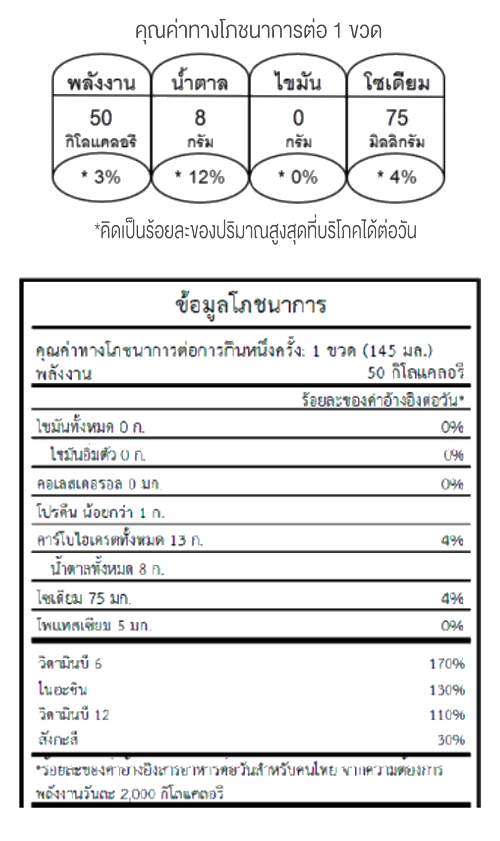 nutrition