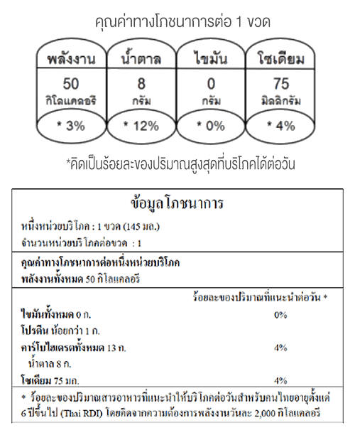 nutrition