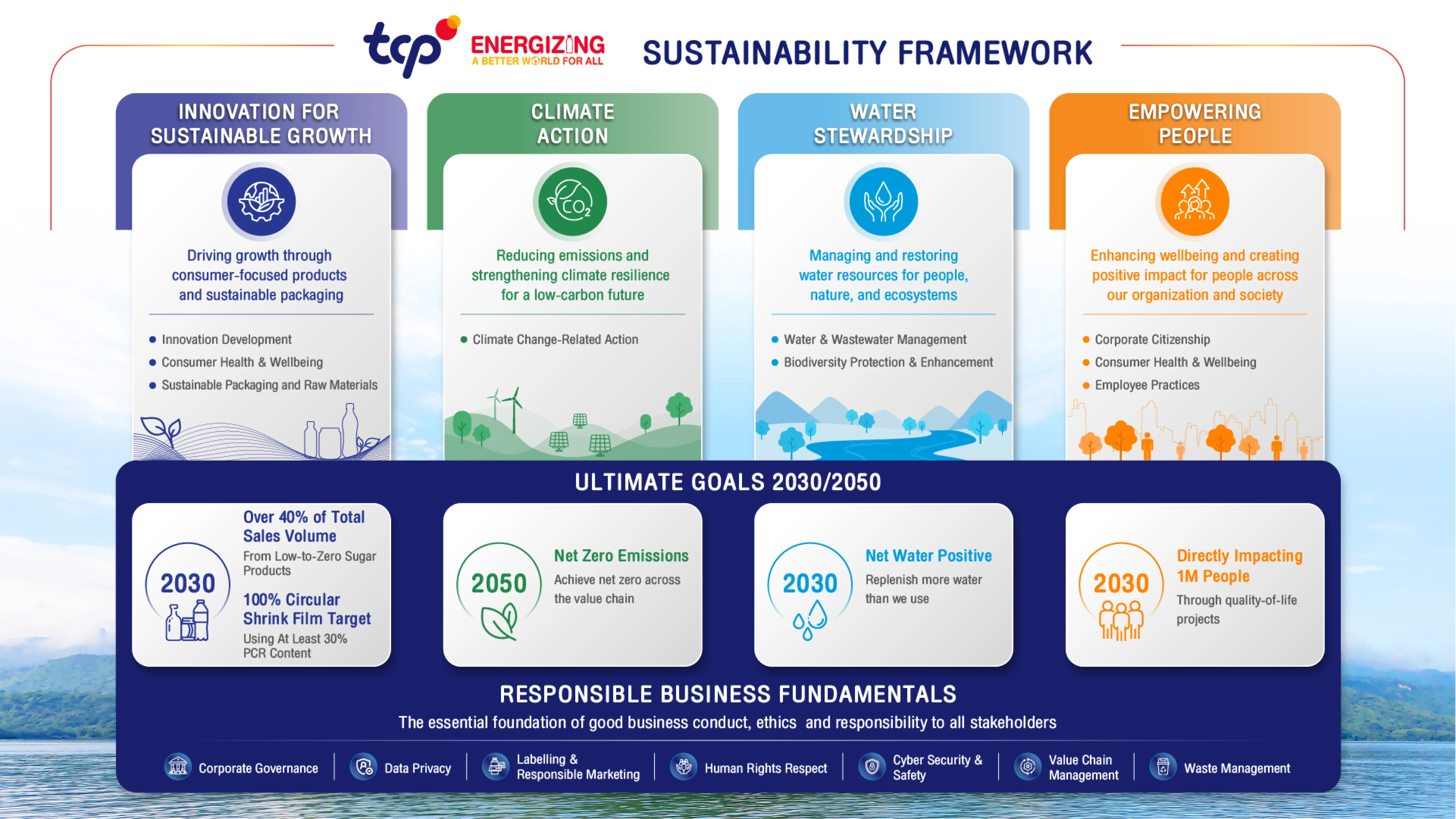 framework-en